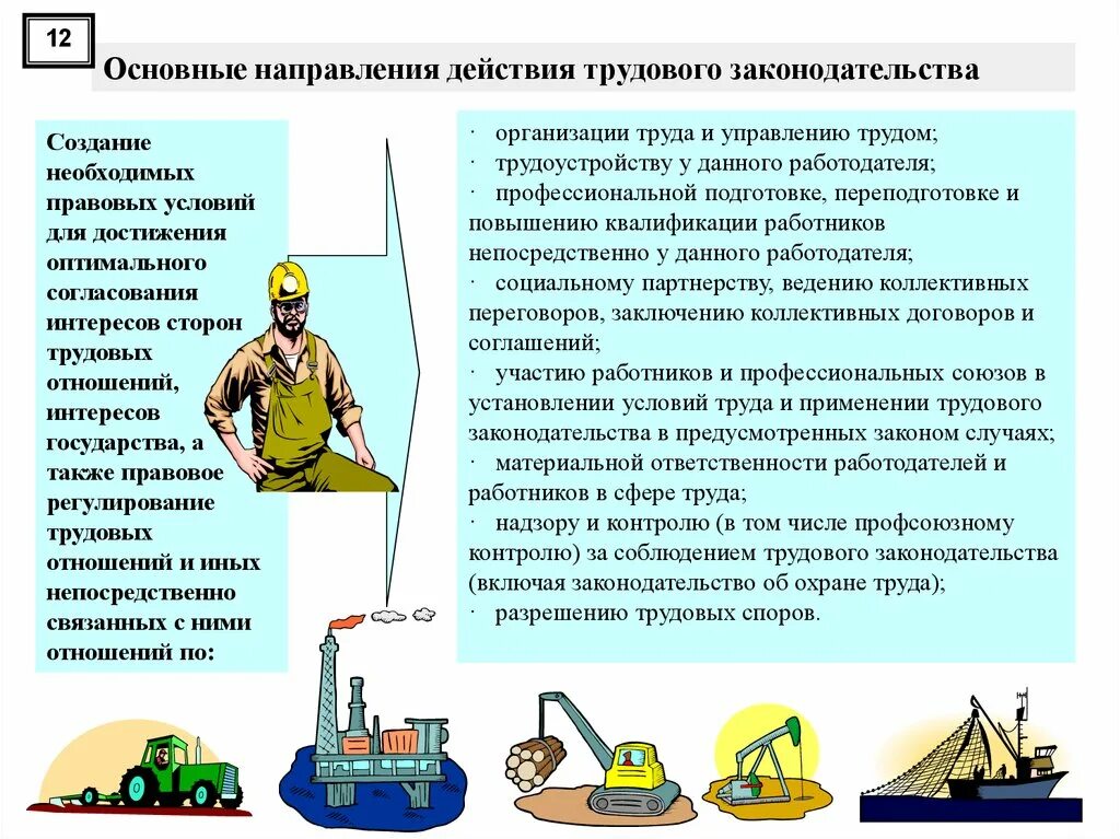 Основы законодательства об охране труда. Основные направления по охране труда. Охрана труда Трудовое право. Направления трудового законодательства. Задачи охраны труда.