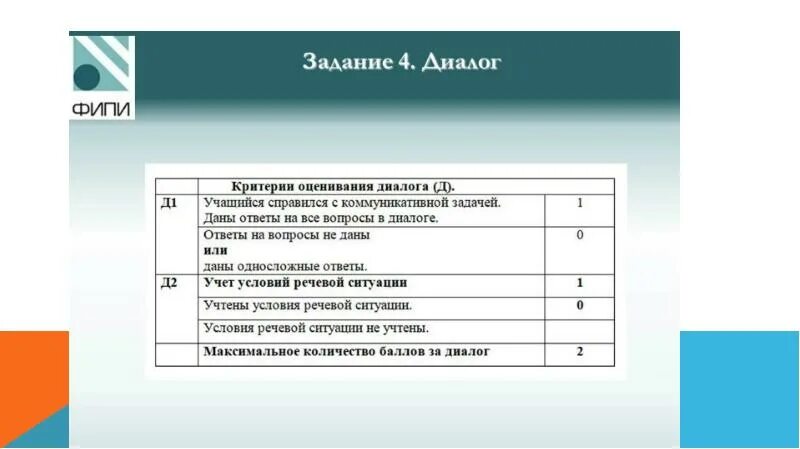 Диалог оценка. Критерии оценки диалога. критерии оценивания диалога. критерии оценивания диалога по английскому языку. критерии оценивания диалога по английскому языку таблица.