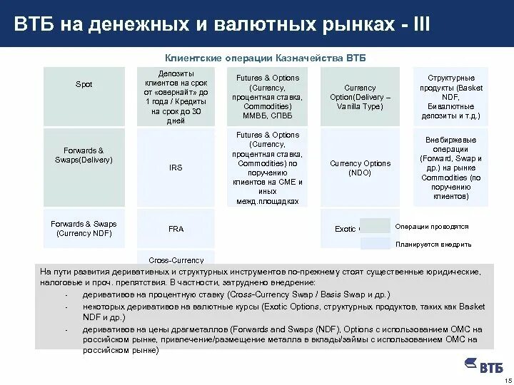 Конвертировать втб. Стоимость валютного свопа. валютный своп банка россии. депозит овернайт втб процентная ставка. втб коды валютных операций.