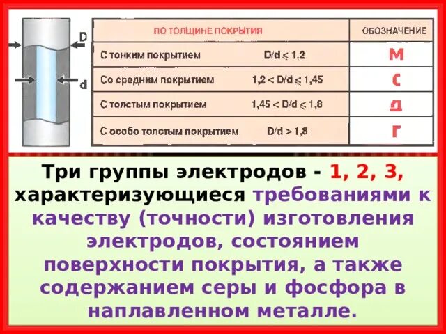 Электроды классификация электродов. Классификация электродов для ручной дуговой. Толщина покрытия электрода. Расход электродов на 1 стык трубы. Основное покрытие электрода.