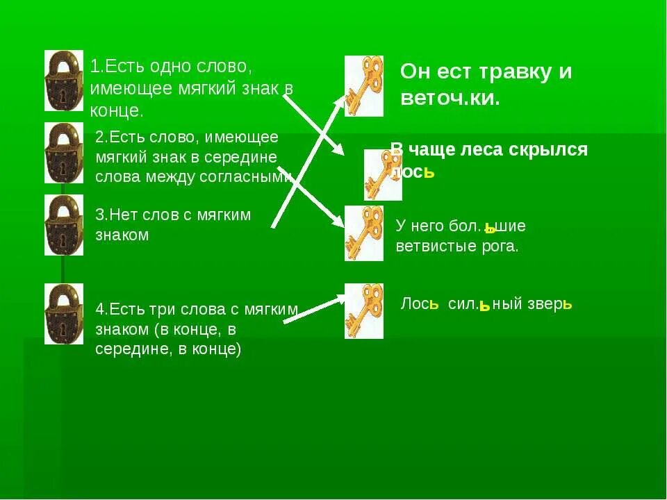 Есть слово итог. Есть 2 слова в конце мягкий знак. Татарские слова с мягким знаком. Три слова в конце был мягкий знак. В слове ест с мягким знаком.