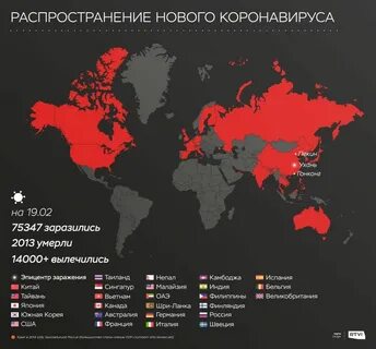 Пандемия проценты