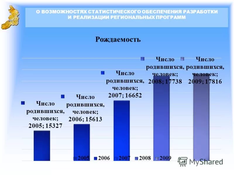 Статистика обеспечения управления. Статистика обеспечения управления