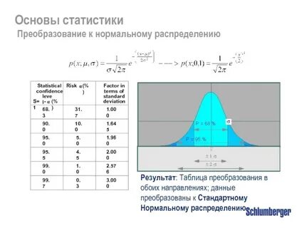 Нормальные преобразования