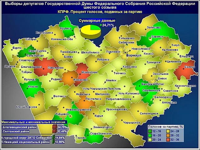 Результаты выборов в алтайском крае 2024. Итоги выборов в Алтайском крае. Результаты выборов в Алтайском крае по районам. Солтонский район Алтайский край на карте. Результаты голосования в Алтайском крае по районам.