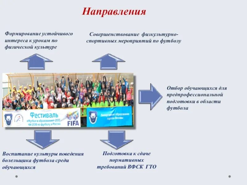 Предпрофессиональная подготовка в школе. Предпрофессиональное образование в школе. Развитие предпрофессионального образования. Задачи предпрофессионального образования. И условиям реализации дополнительных предпрофессиональных