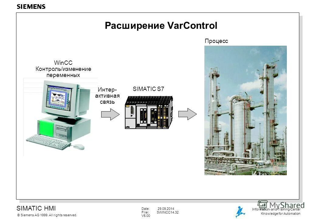 Изменение и контроль расширение. АРМ WINCC. Siemens HMI проекты. Siemens AG rights Reserved. WINCC (Siemens, Германия) картинки.