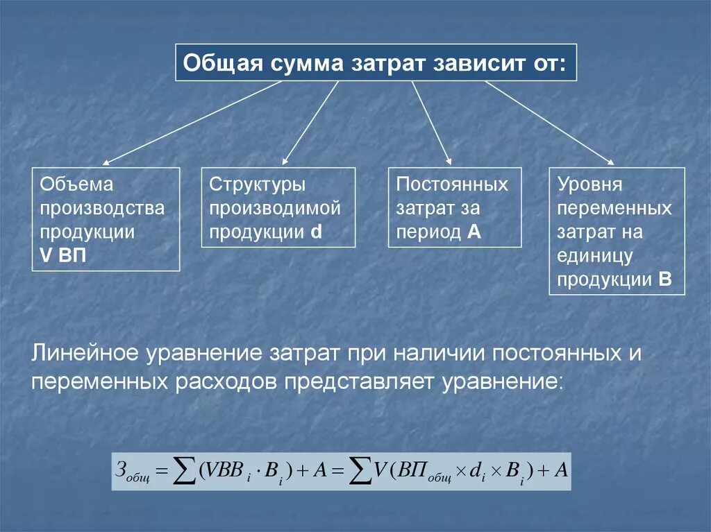 Сумма расходов на производство товара. Зависимость общей суммы затрат от объема производства. Зависимость себестоимости от объема производства. Общая сумма переменных затрат. Сумма затрат на единицу продукции.