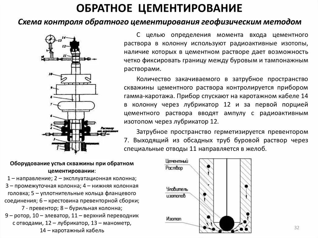 Процесс цементирования скважины. Цементаж скважины процесс. обратный способ цементирования скважин. схема оборудования для цементажа скважины. схема скважины с превентором.
