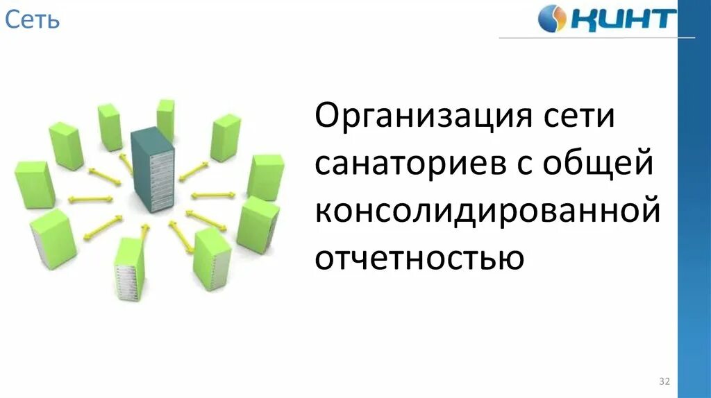 Сетевые санатории. Сеть учреждений для детей. Сеть заведений картинки схема. Управление сетью учреждений