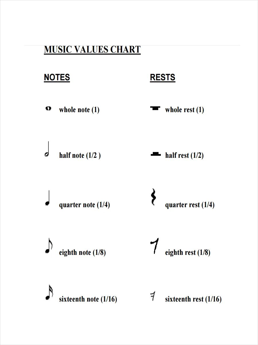 Notes in Music. Musical Notes values. Musical Notes in English. Note values rest values. Rest значения