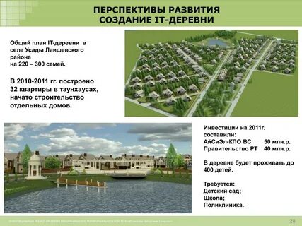 Создание сел