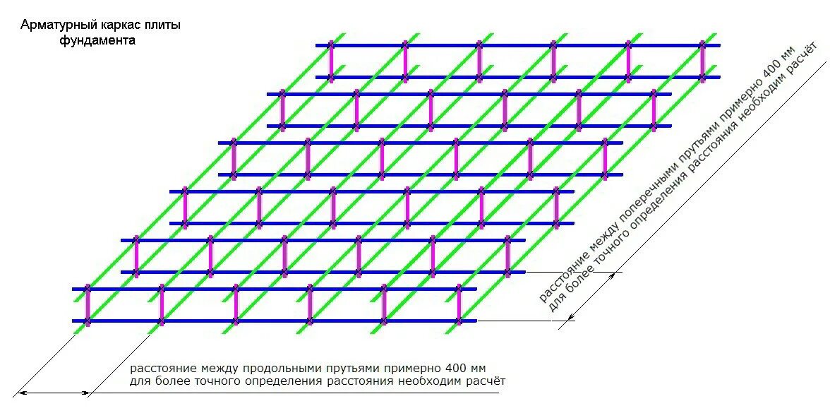 С шагом 10 мм. Схема армирования фундаментной плиты толщиной 300 мм. Схема укладки арматуры для плиты фундамента. Схема вязка арматуры монолитной плиты фундамента. Схема укладки арматуры в монолитной плите фундамента.