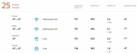 Погода в москве на 29 октября