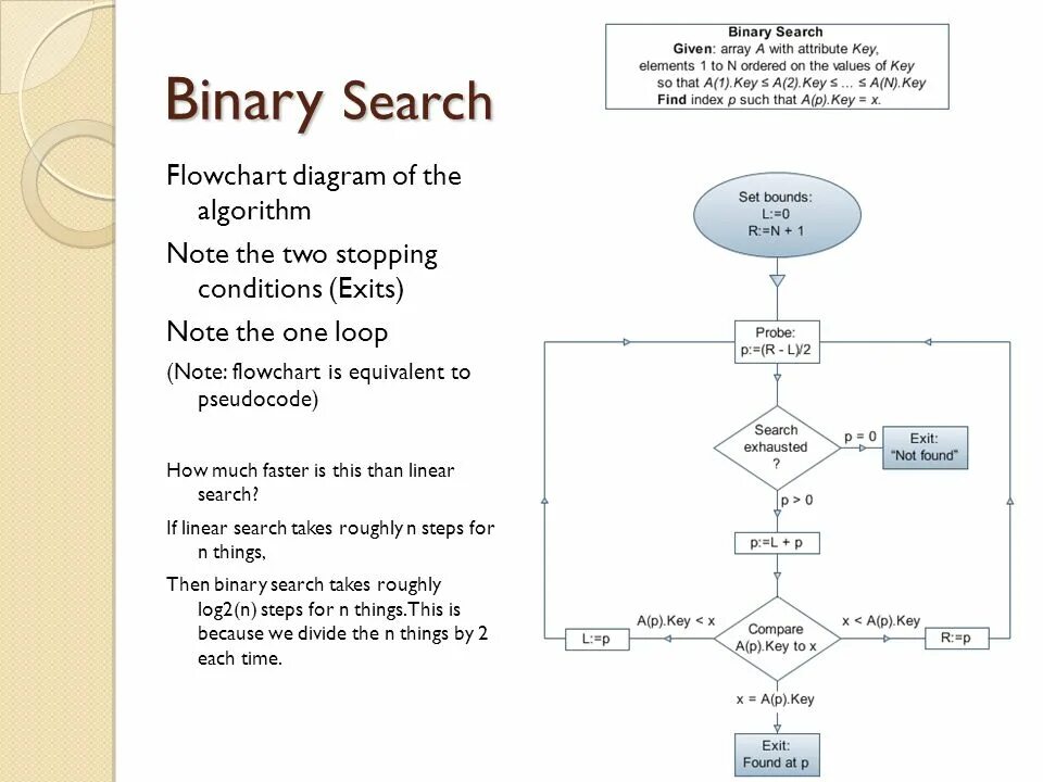 Бинарный поиск в массиве алгоритм. Binary search алгоритм. Бинарный поиск схема. Схема алгоритма бинарного поиска. Бинарный поиск блок схема.