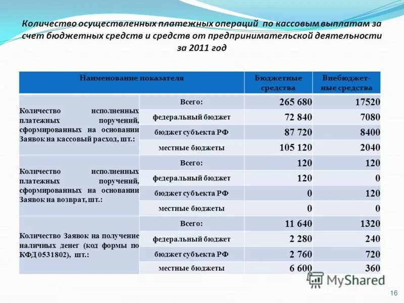 Сколько исполнить. Основные параметры исполнения бюджета. Сколько исполнить. Организация контроля исполнения документов. Цикломатическая сложность кода.