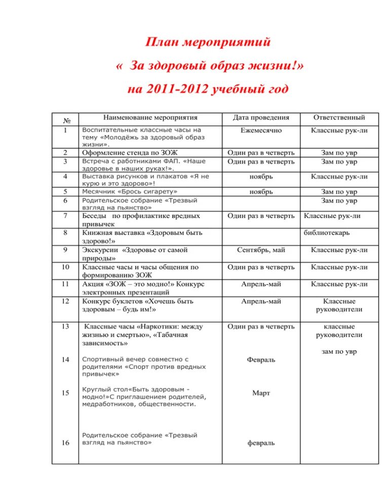 Список мероприятий в школе. План работы для школы формирования здорового образа жизни. План мероприятий. План мероприятий по ЗОЖ для детей. План по профилактике здорового образа жизни.