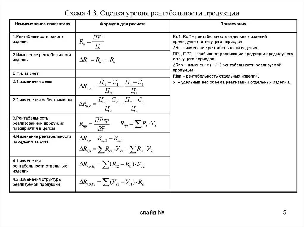 Уровень рентабельности формула. Уровень рентабельности изделия формула. Уровень рентабельности формула по балансу. Рентабельность продукции формула расчета. Оценка уровня производства