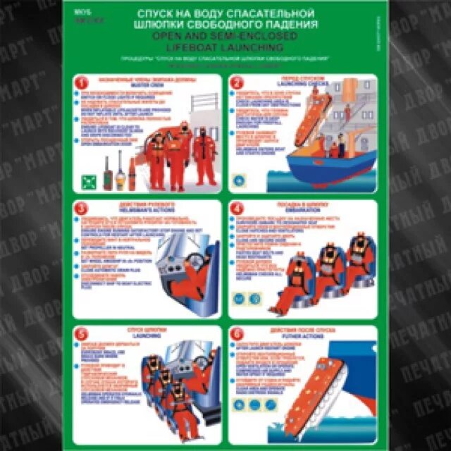 Инструкция по спуску. Инструкция по спуску спасательного плота. Инструкция по спуску спасательной шлюпки свободного падения. Плакат инструкция по спуску спасательного плота. Плакат по спуску спасательной шлюпки