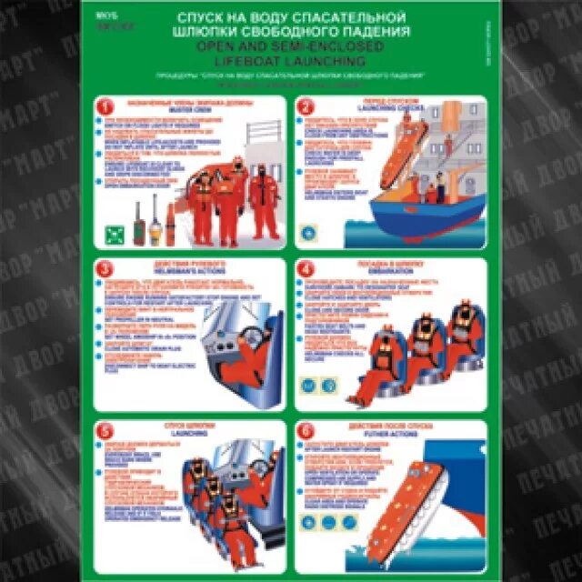 Спуск шлюпках. Инструкция по спуску спасательной шлюпки свободного падения. Плакат инструкция по спуску спасательного плота. Плакат по спуску спасательной шлюпки. Постер спуск спасательной шлюпки.