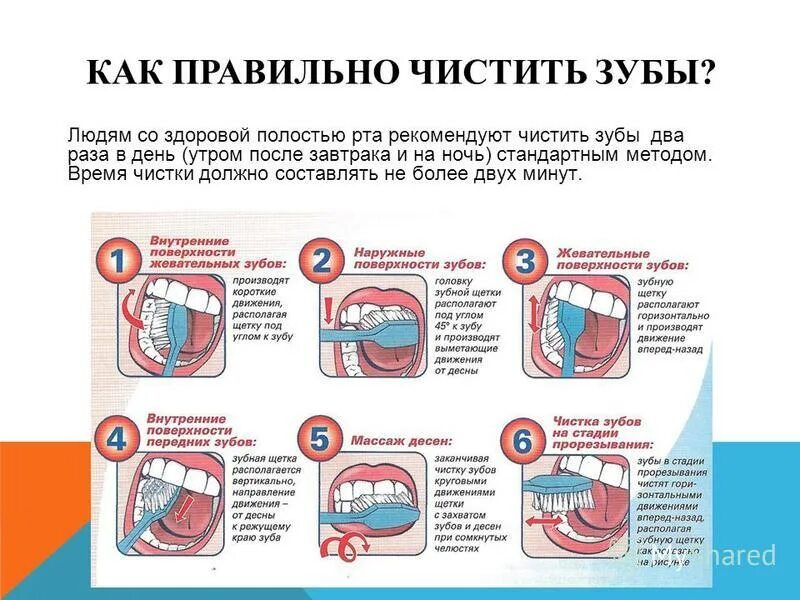 Чистить зубы до или после утром. Чистить зубы до или после утром