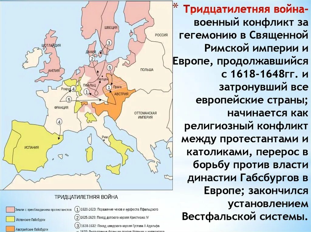 По итогам тридцатилетней войны габсбурги потерпели поражение