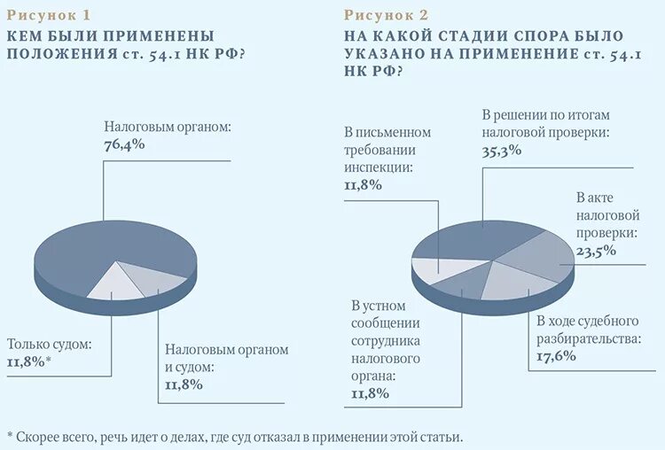 54.1 Налогового кодекса. Ст. 54.1 НК. Ст.54.1 НК РФ В новой редакции с комментариями 2021. 54.1 НК РФ кратко.