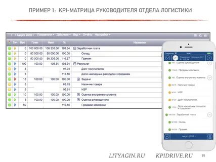 Kpi логиста
