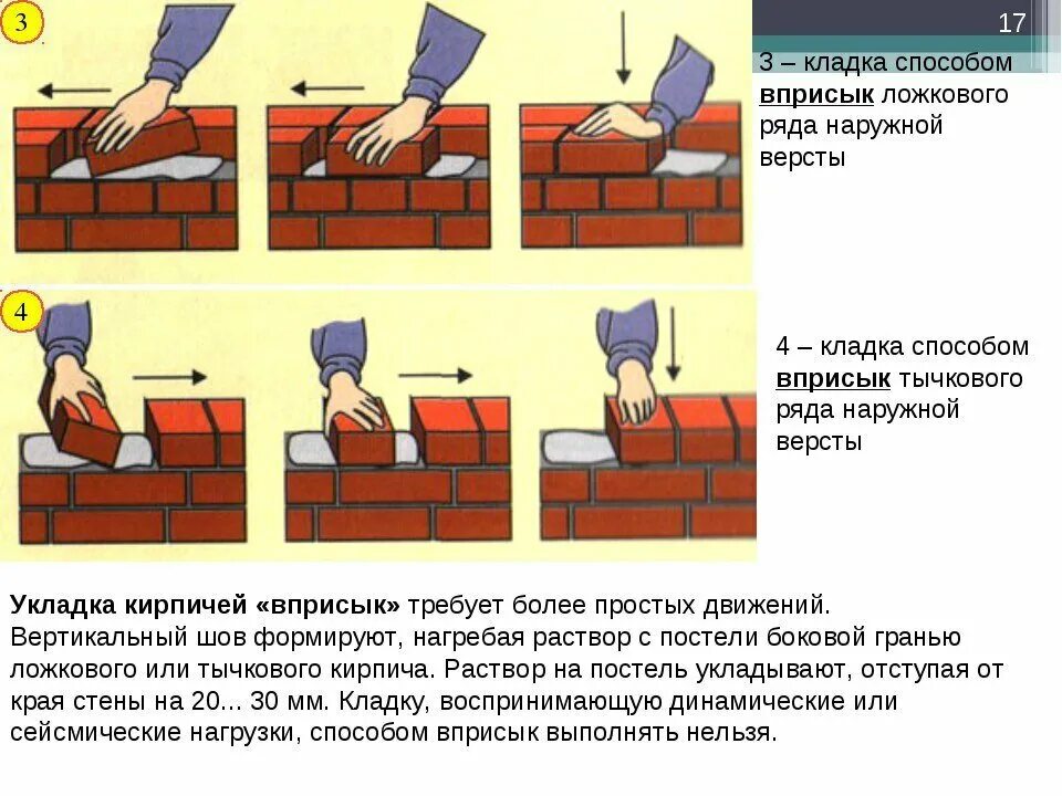 Какое положение кирпича. Кладка кирпича способом вприсык. укладка кирпича способом вприжим. способ кирпичной кладки стен вприжим. технология выполнения каменной кладки в 1.5 кирпича.