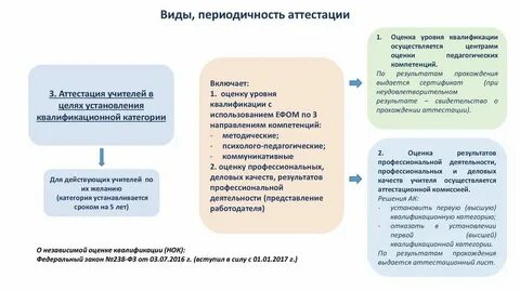Что такое ефом
