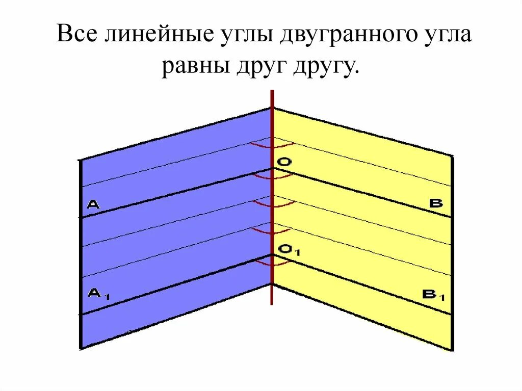 Что такое линейный угол двугранного угла. Линейные углы двугранного угла равны. линейные углы двугранного угла равны друг другу. все линейные углы двугранного угла равны. все линейные углы двугранного угла равны друг другу.