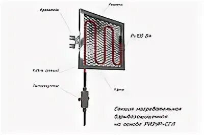 Ош р 2