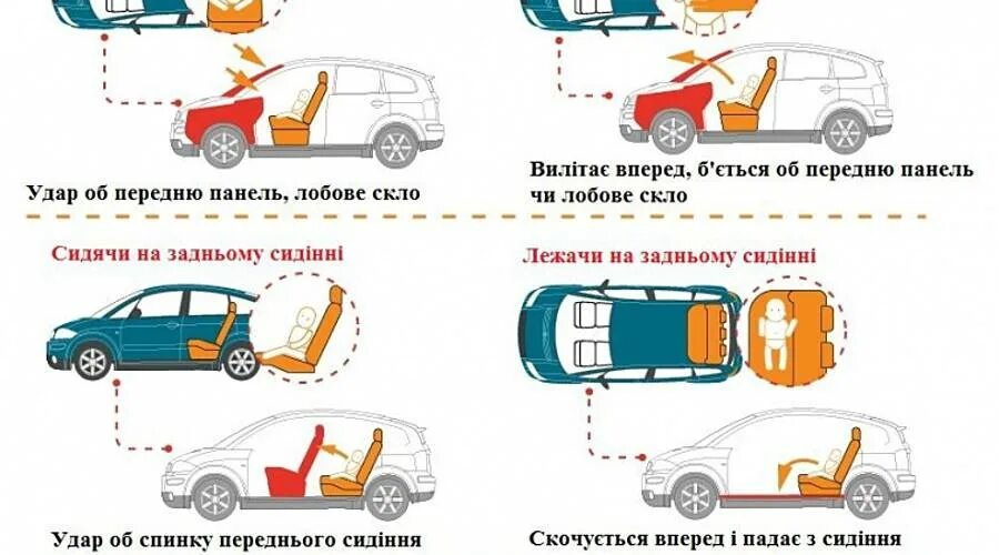 Как перевозится ребенок до 5 лет