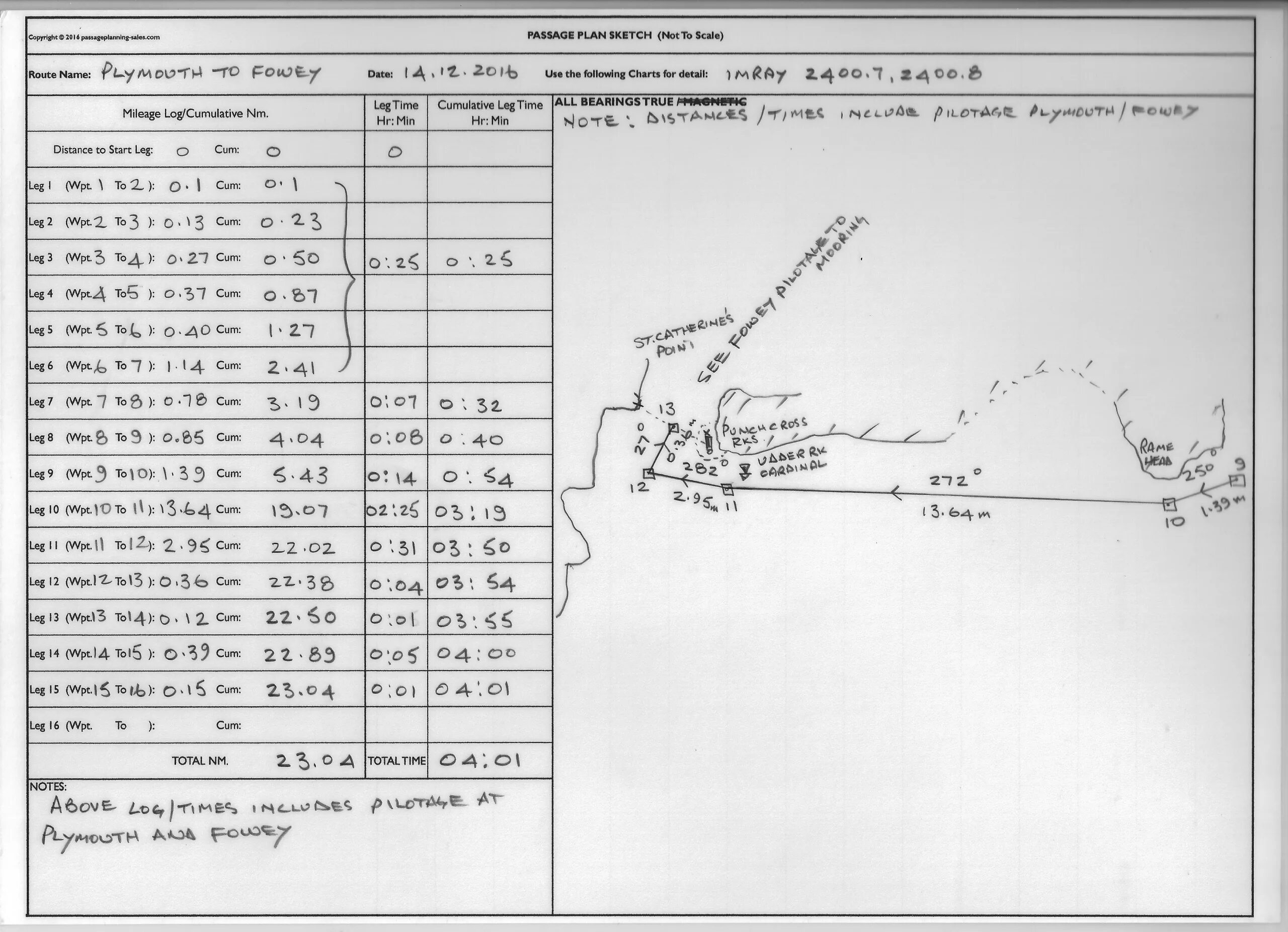 Passage plan. Passage Plan на судне. Passage Plan example. Passage Plan на судне форма.