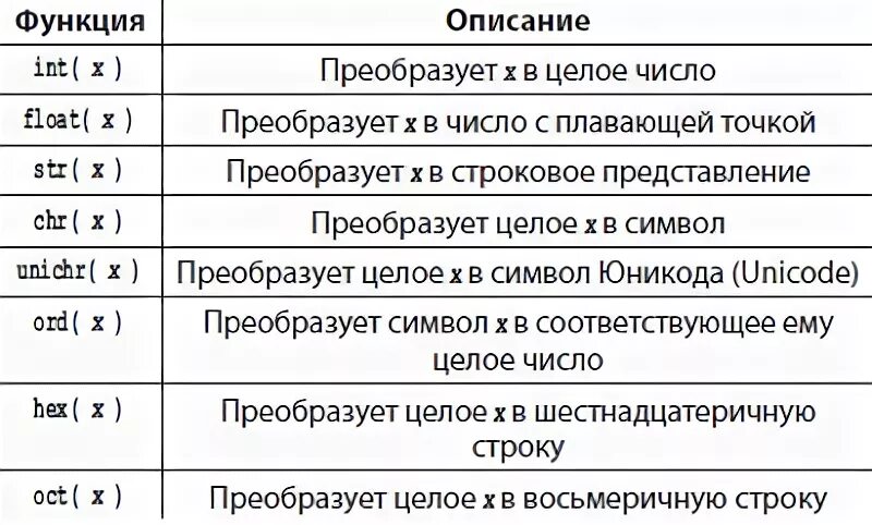 Картинки ФУНКЦИИ КОРТЕЖЕЙ PYTHON