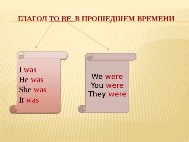 настоящее прошедшее и будущее время. клеить спряжение глагола по лицам. клеить время глагола. глаголы настоящего прошедшего и будущего времени. окончания глаголов в неопределенной форме.