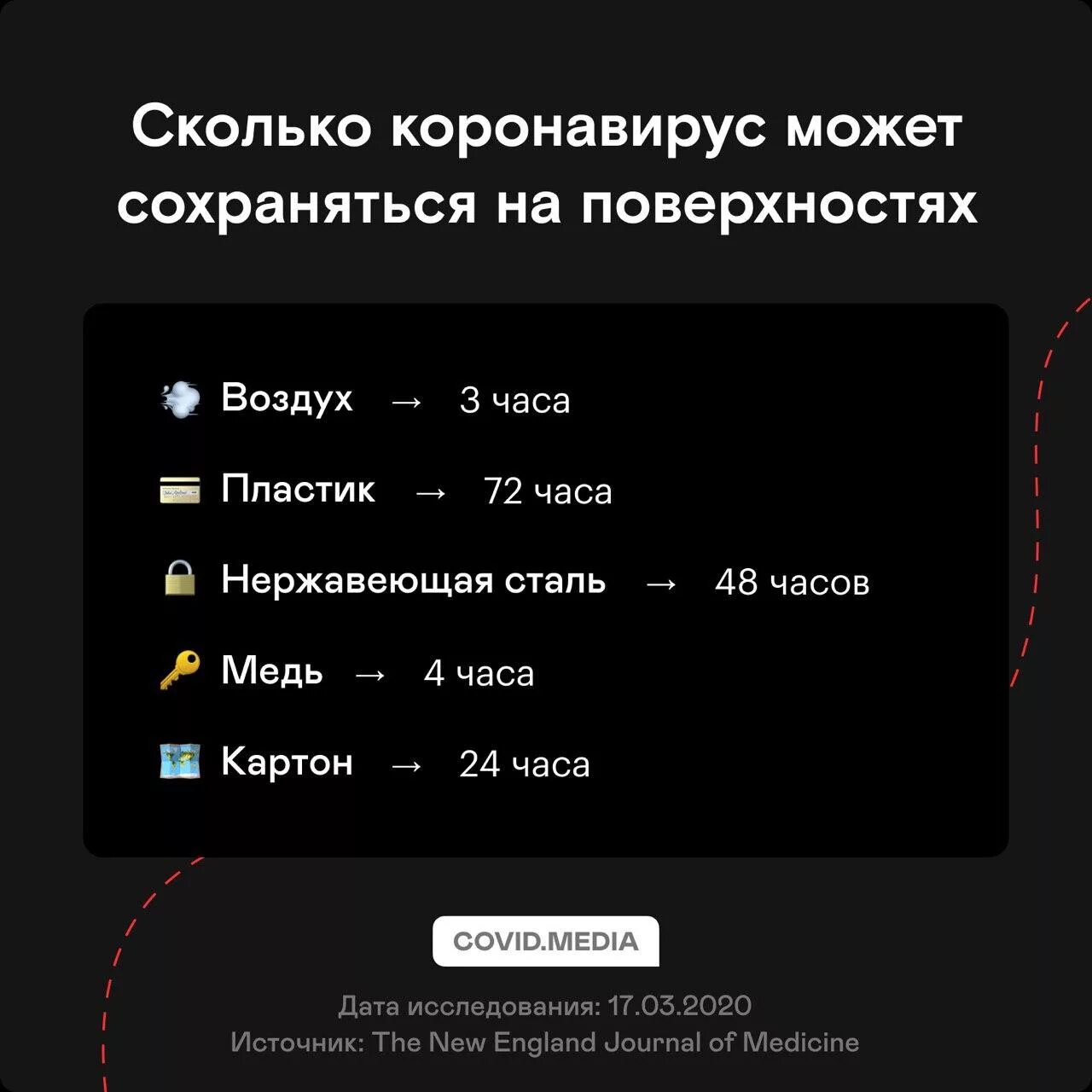 Сколько живет вирус на поверхности. Сколько сохраняется коронавирус на поверхностях. Сколько коронавирус живет на поверхностях. Сколько сохраняется коронавирус на поверхности предметов. Сколько живет коронавирус на поверхностях таблица.