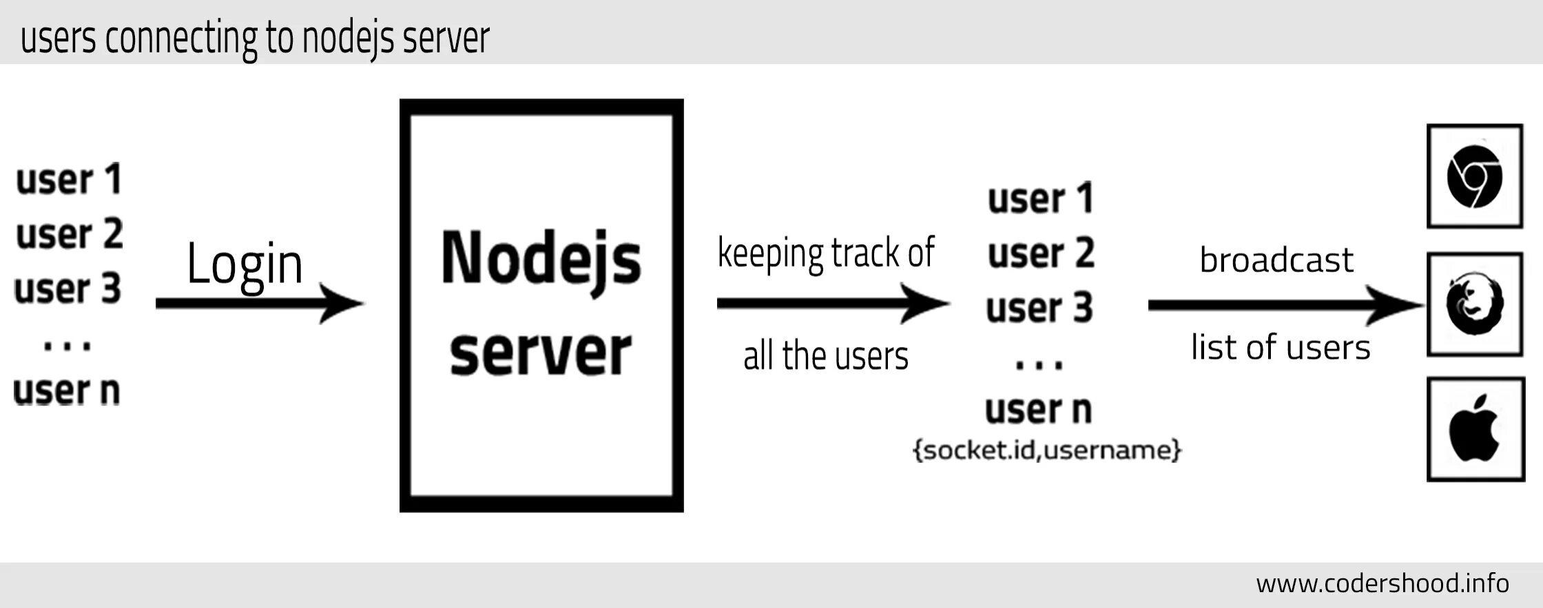 Socket io. Socket io логотип. Socket io урок. Web Socket io. Message node