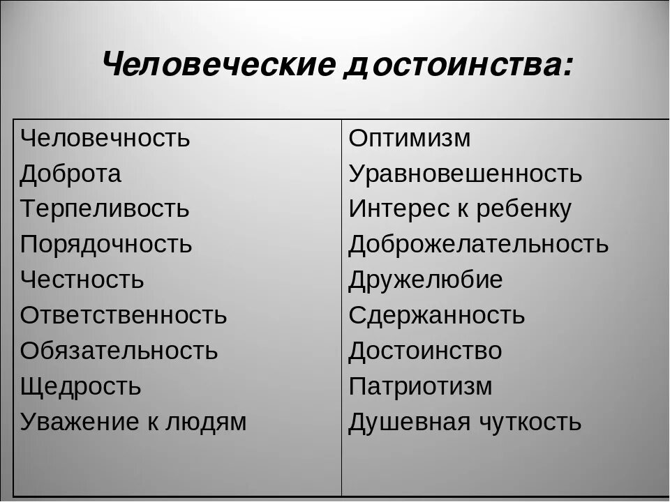 5 качеств достоинства. Человеческое достоинство. Достоинства человека. Достоинство личности. Достоинства человека список.