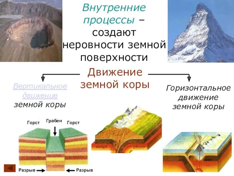 Горизонтальные и вертикальные движения земной коры. Основные формы тектонических движений земной коры. вертикальные тектонические движения земной коры. внутренние процессы земной коры. тектонические движения земной коры схема.