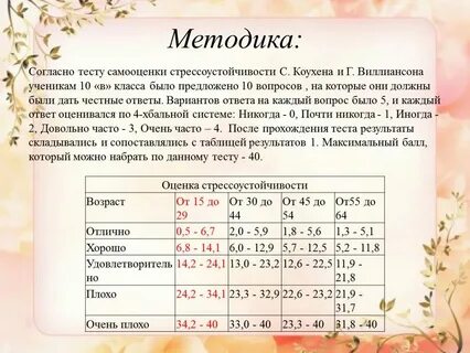 Тест самооценки стрессоустойчивости коухена