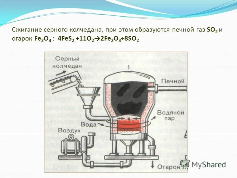 Сернистый газ полученный при сжигании. Печь для обжига в кипящем слое серной кислоты. Печь для обжига колчедана. Печной ГАЗ формула. Сжигание колчедана.