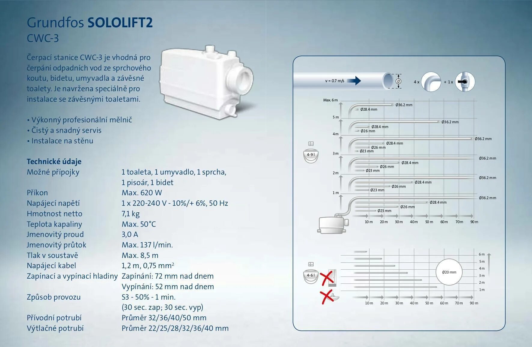 Sololift2 c 3 установка