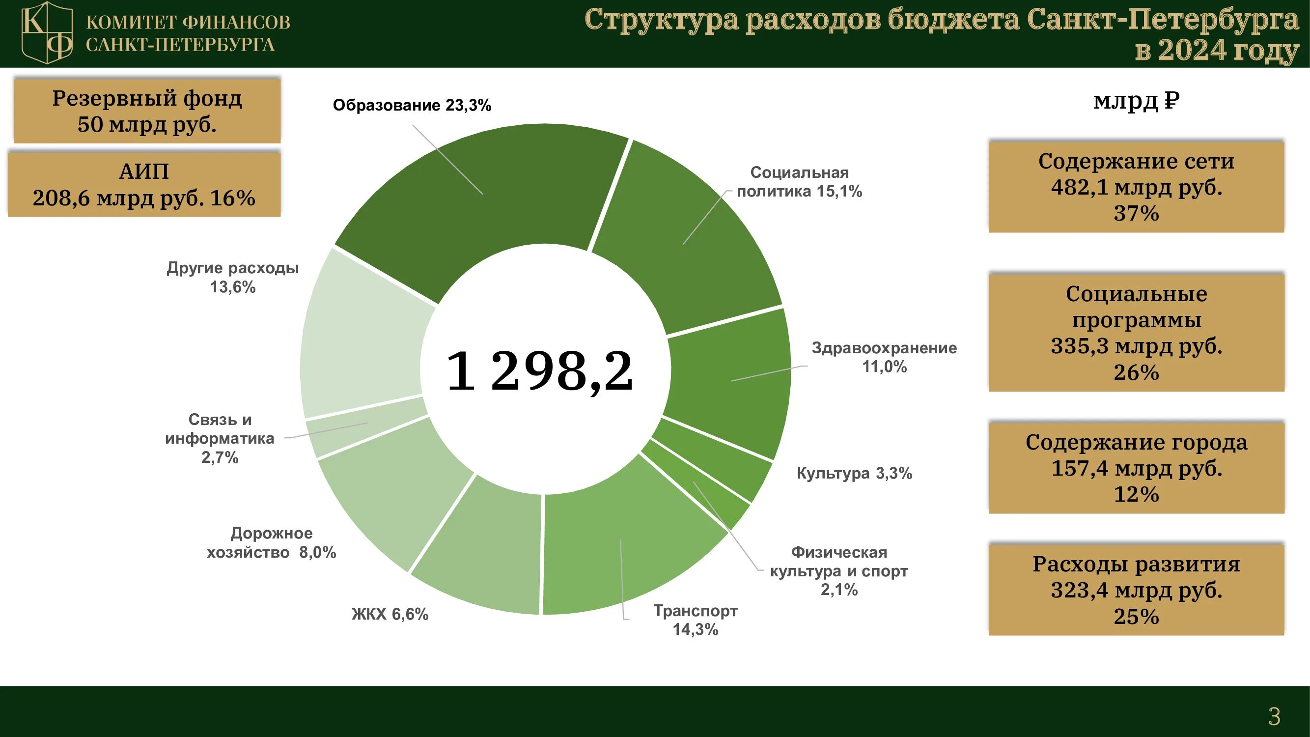 Доходы федерального бюджета 2024. Бюджет санкт-петербурга. Расходы федерального бюджета на 2024 2026 год. Бюджет мчс 2024. Доходы федерального бюджета 2024.