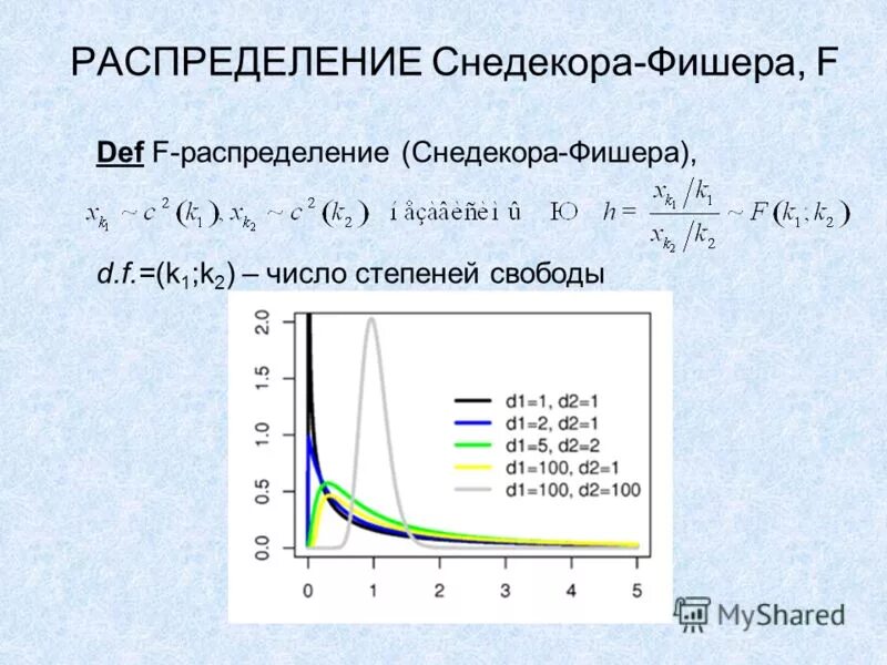 Плотность распределения фишера снедекора. Распределения связанные с нормальным. График функции плотности вероятности нормального распределения. Распределения связанные с нормальным. Распределения связанные с нормальным.