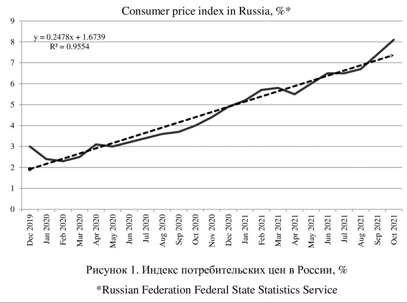 Недельная инфляция 2024. Тенденции инфляции. Рост цен в США. Инфляция доллара по годам таблица. Инфляционные тренды 2019.