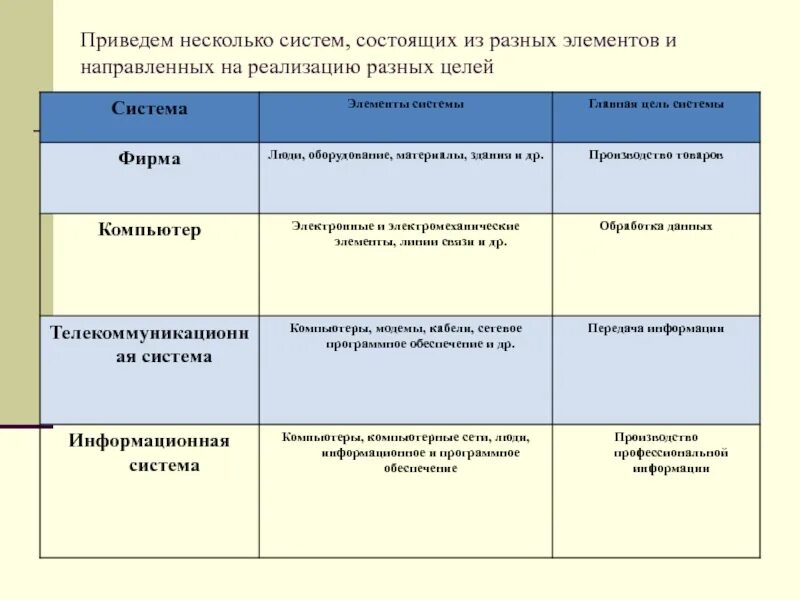 Приведите примеры различных вариантов