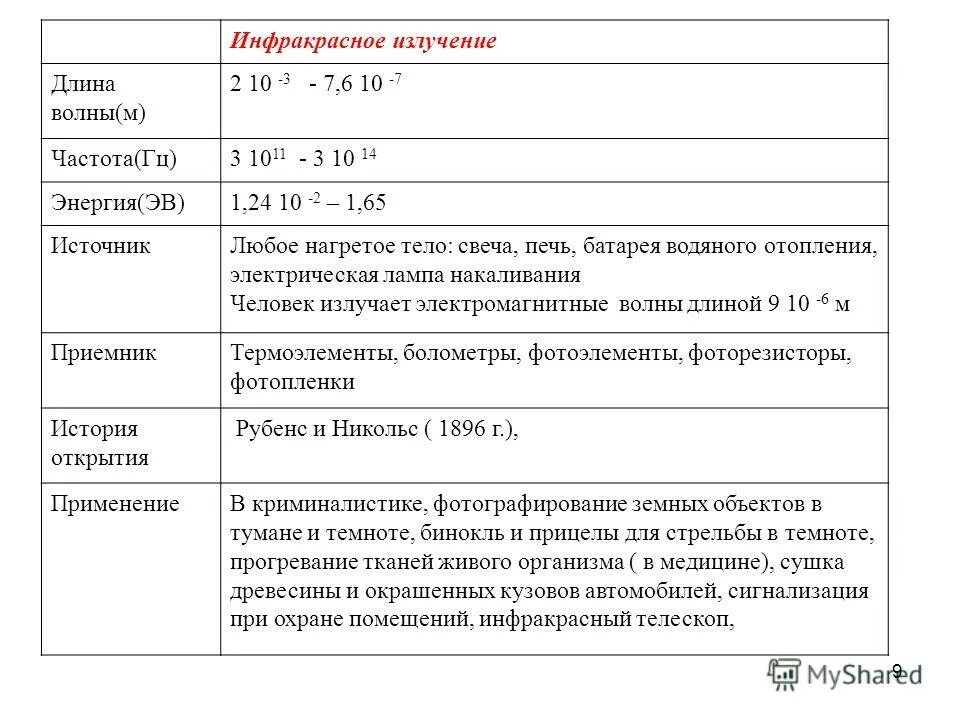 диапазон излучения ультрафиолетового излучения. инфракрасные лучи длина волны и частота. диапазон теплового излучения. диапазон длин инфракрасного излучения. частота инфракрасного излучения.