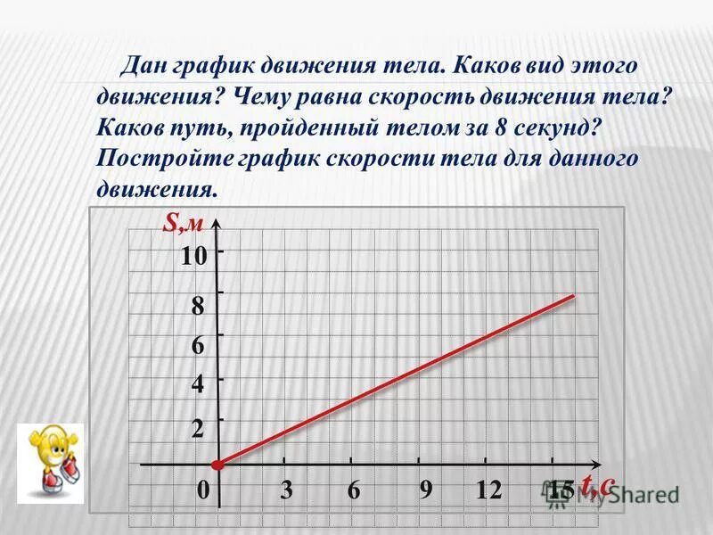 Графики движения двух тел представлены. Ускоренное движение тела на графике. Графики движения. График движение тела. График движение тела.