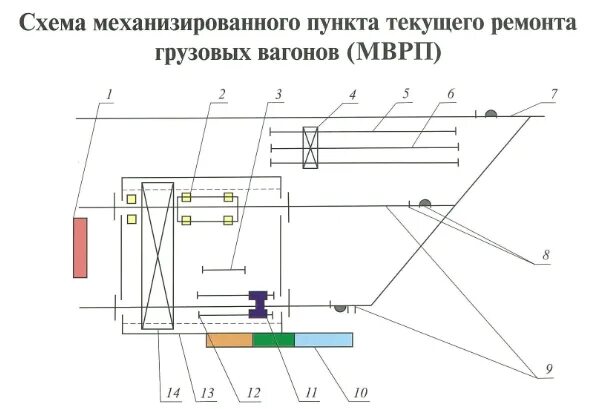 Какой ремонт является текущим отцепочным ремонтом. Схема механизированного пункта текущего ремонта вагонов. чертежи пунктов текущего отцепочного ремонта вагонов. схема участка текущего отцепочного ремонта вагонов. схема участка текущего отцепочного ремонта грузовых вагонов.